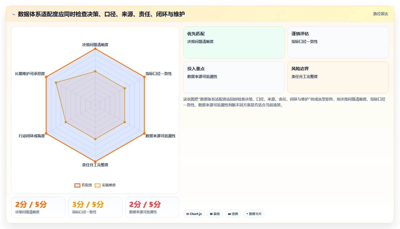 电商数据运营怎么选？数据体系相关的日常管理判断标准