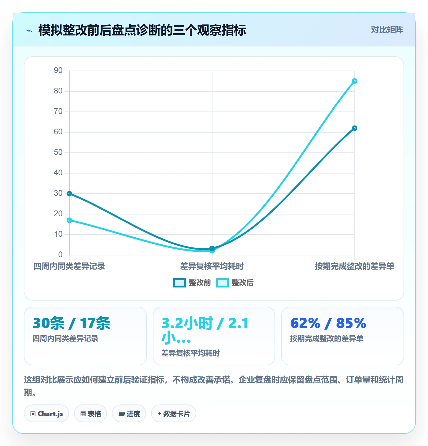 库存管理系统问题诊断：盘点管理如何用旺季准备改进