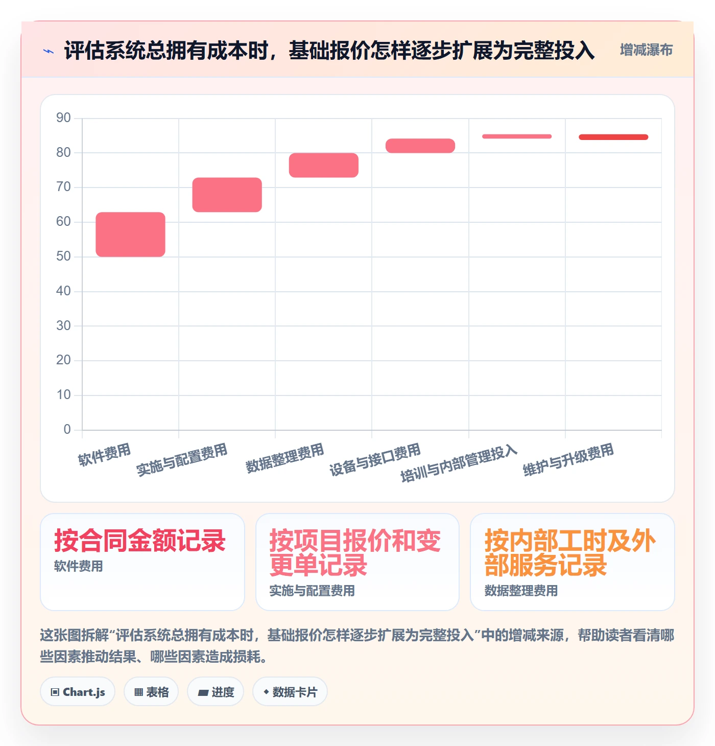 库存管理系统怎么选？出入库流程相关的成本控制判断标准