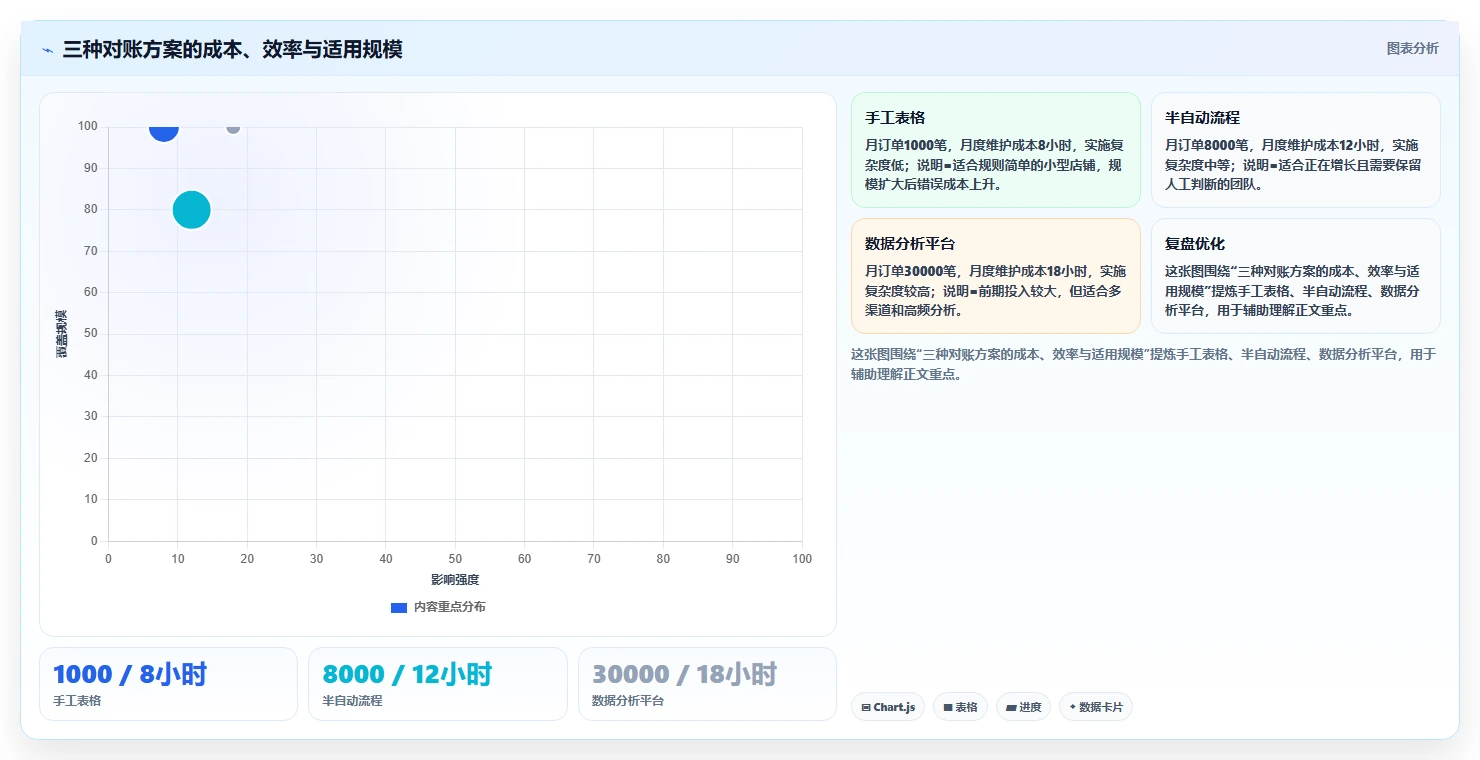 电商辅助软件：电商新手进阶版：财务对账的完整方法与步骤