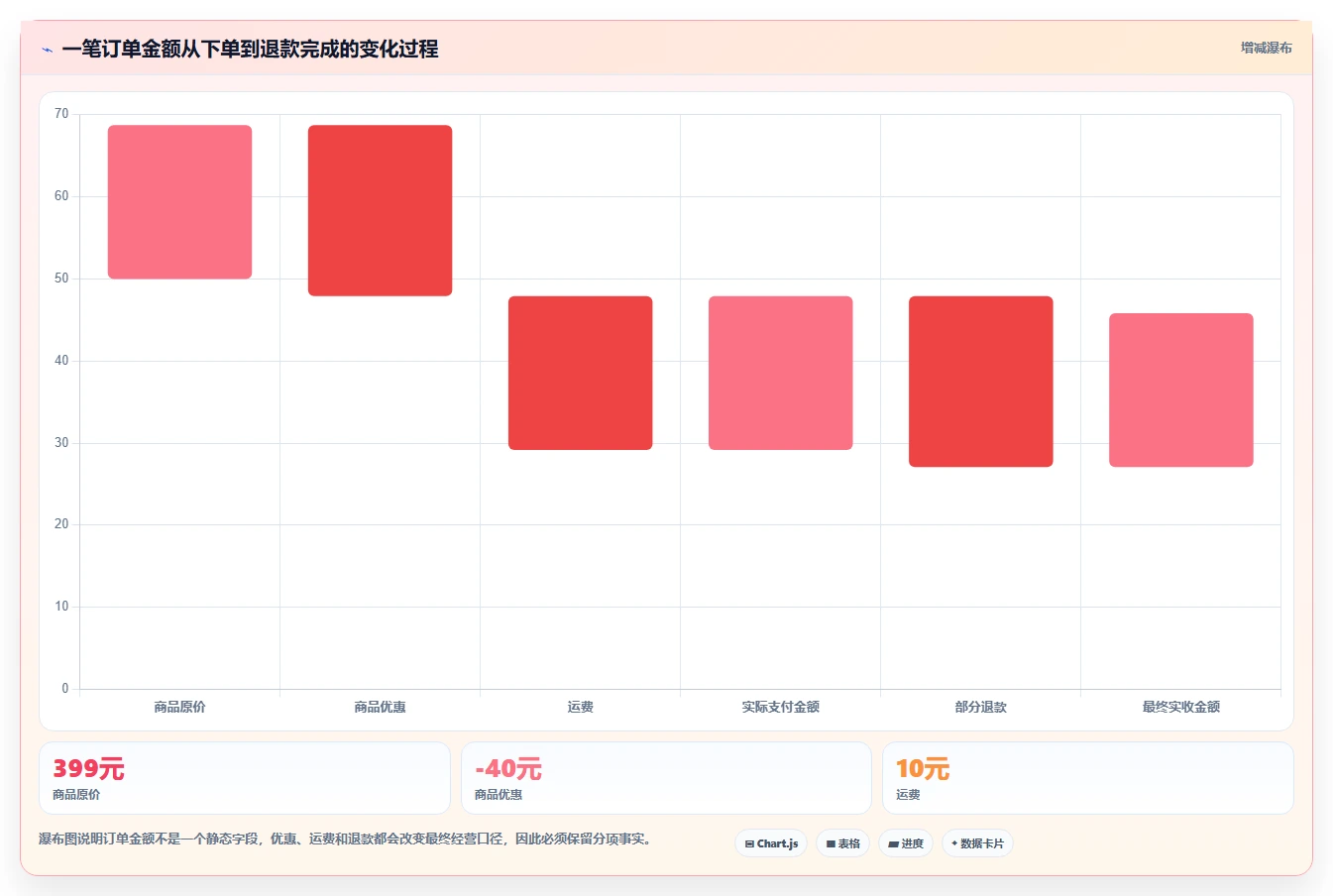 电商系统开发：项目经理数据版：数据库设计的完整方法与步骤
