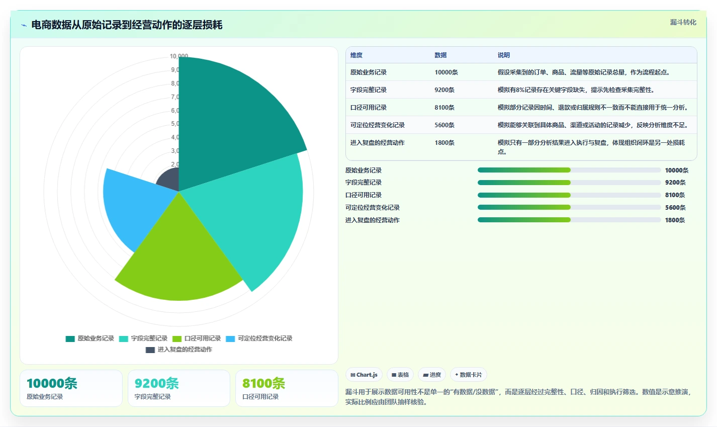 电商数据运营优化清单：数据体系与工具对比的关键动作