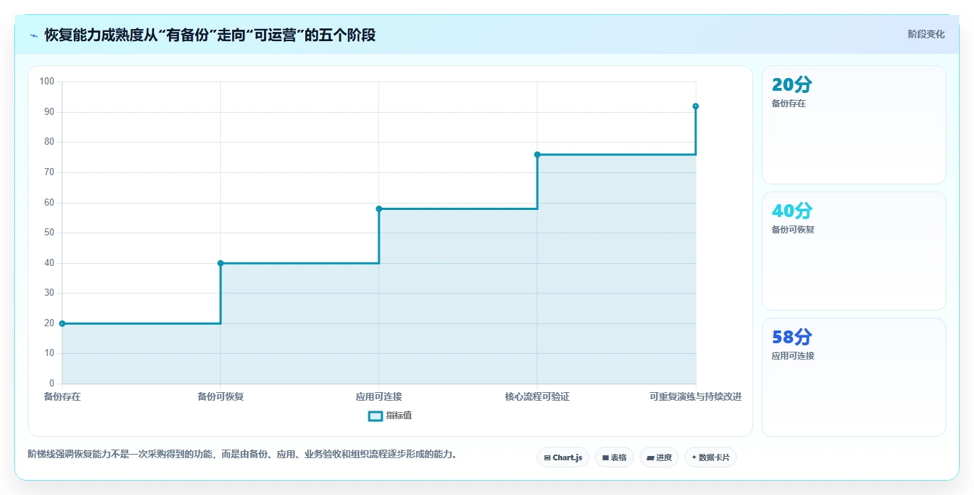 数据库存：仓储系统团队决策指南：面对异常恢复难如何兼顾支撑业务扩展