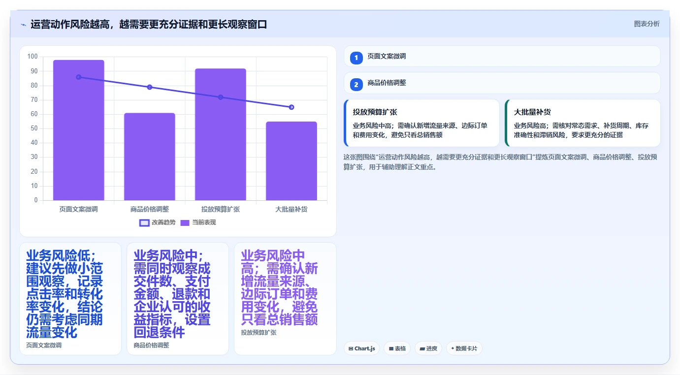 电商数据运营应用思路：围绕商品分析拆解常见误区