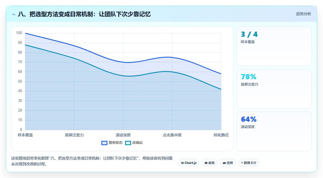 八、把选型方法变成日常机制：让团队下次少靠记忆