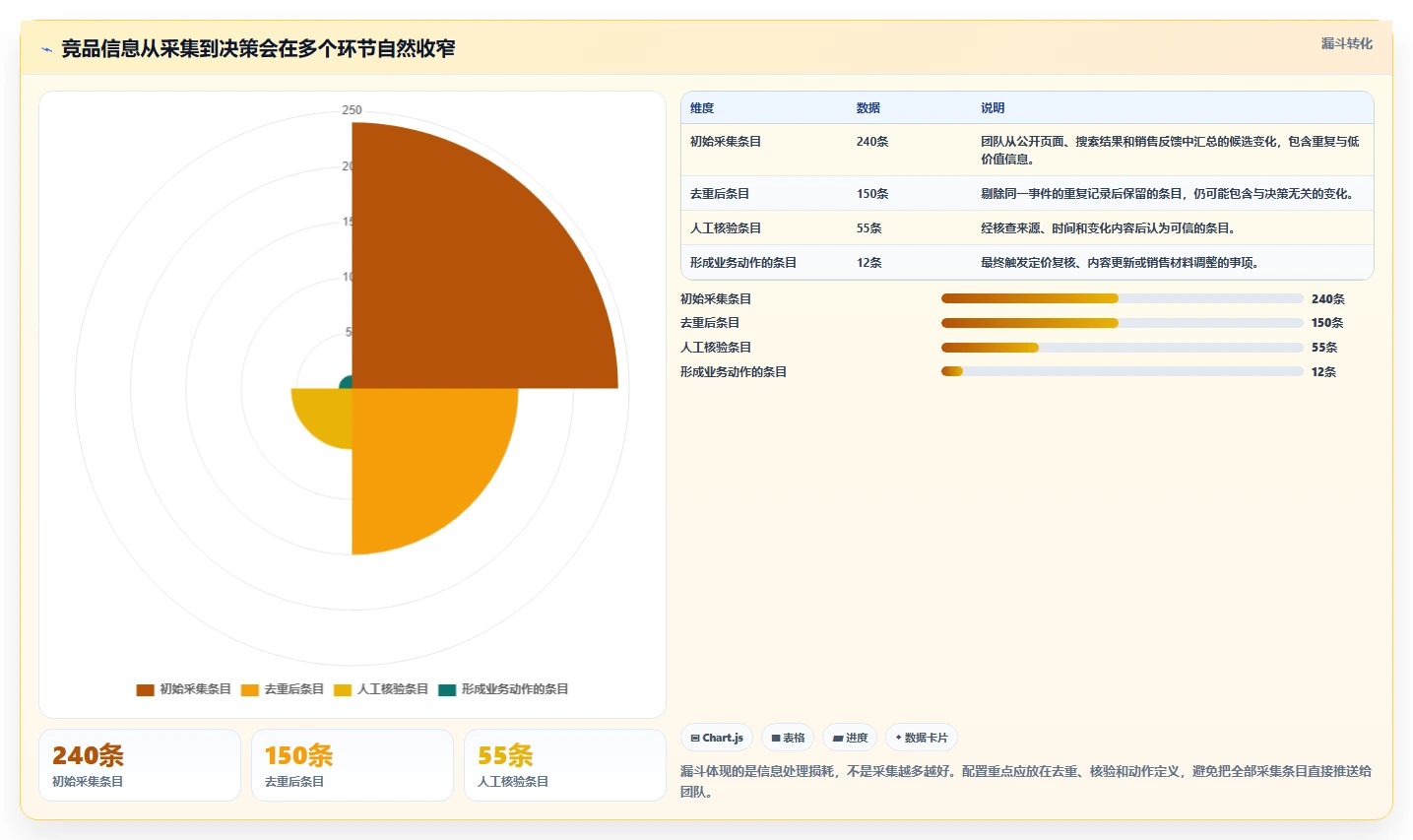 运营工具配置指南：竞品监控需要哪些落地案例设置