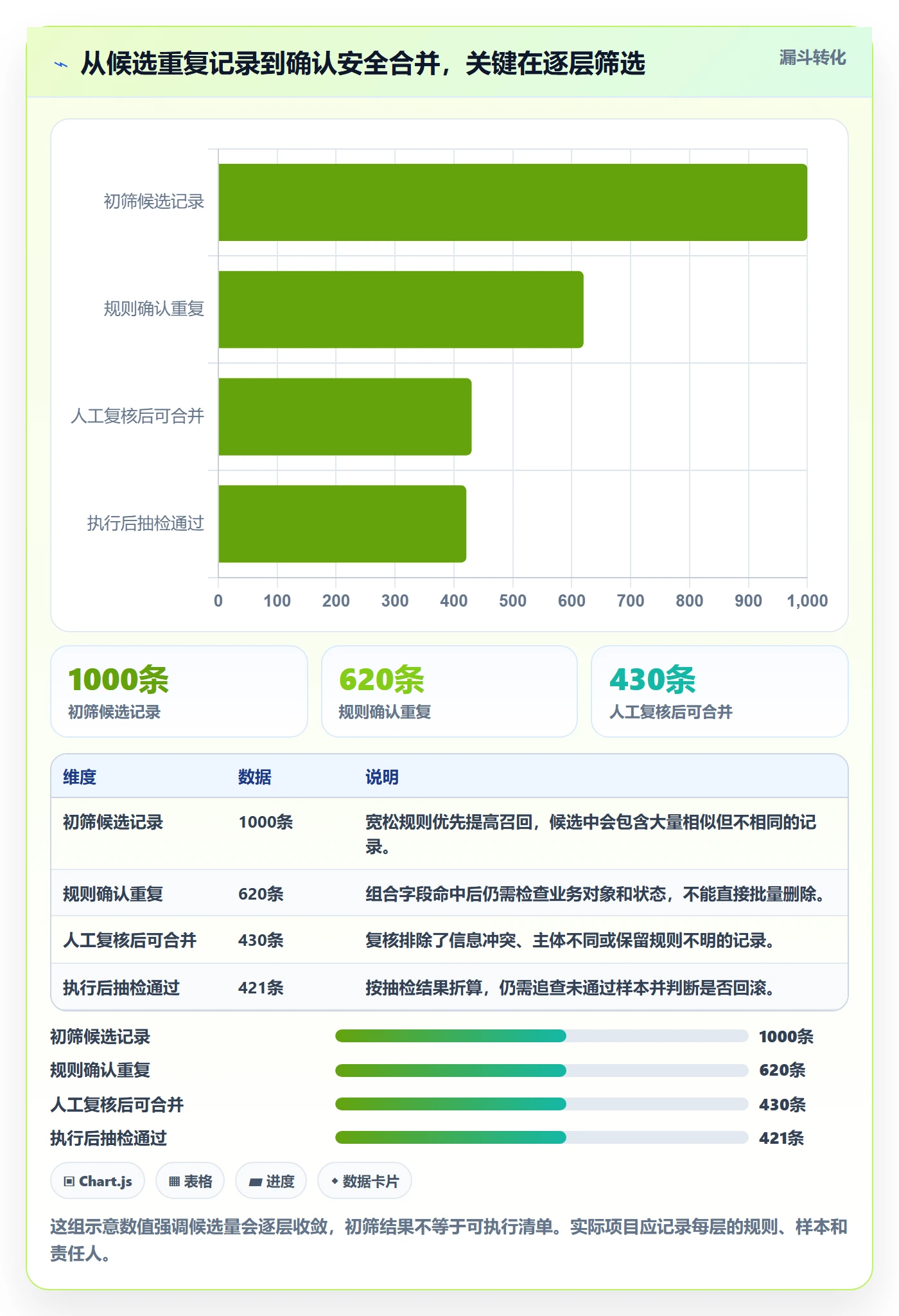 erp数据录入实战复盘：从数据去重验证精细化运营效果