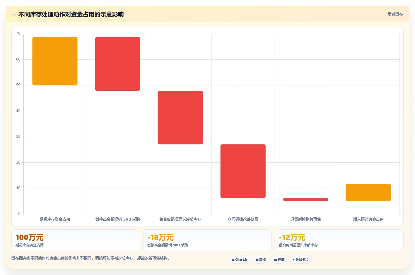 电商库存检查方法：通过库存结构评估实操教程质量