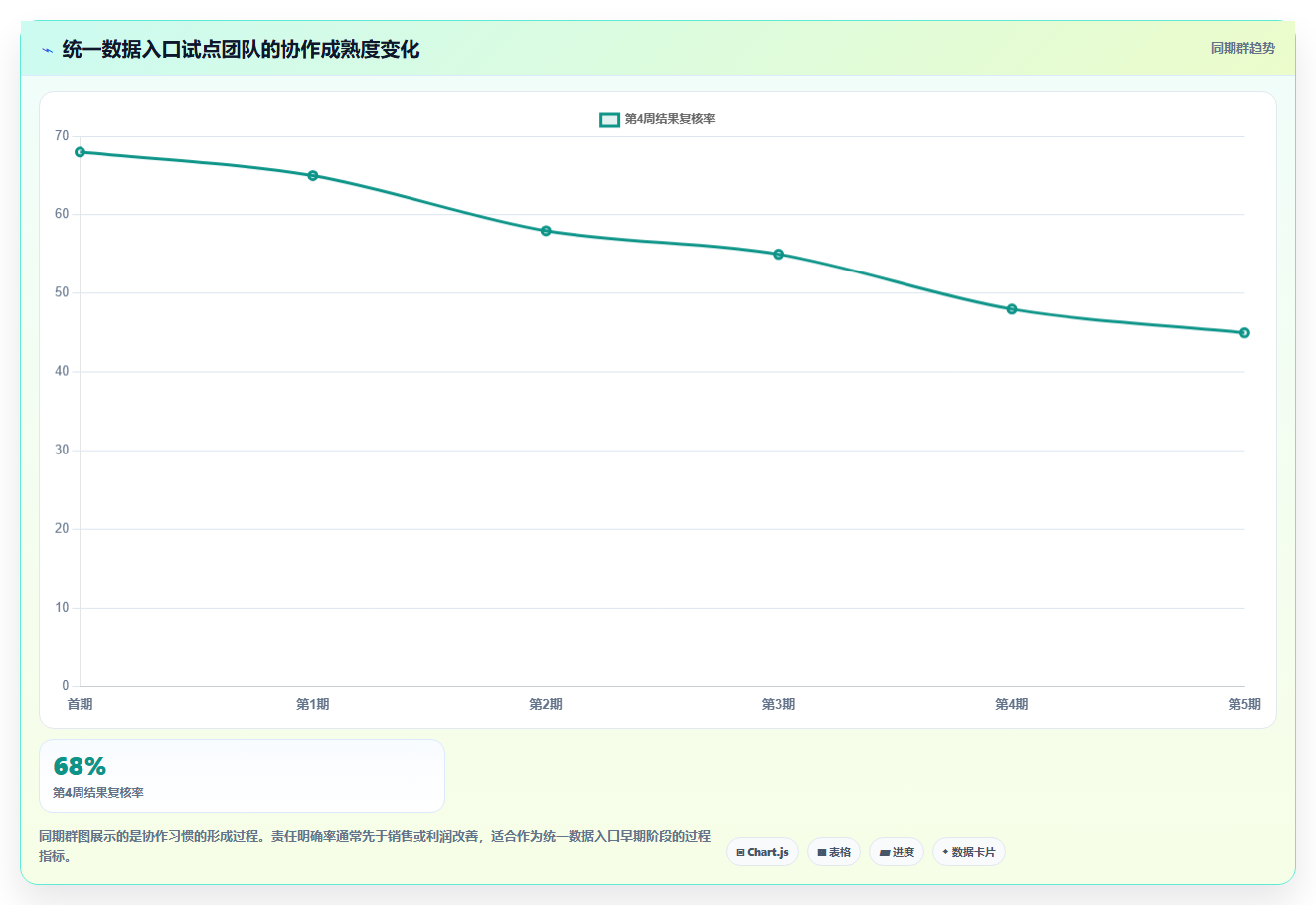 电商辅助软件:店铺主管从数据到行动:用团队协作实现统一数据入口