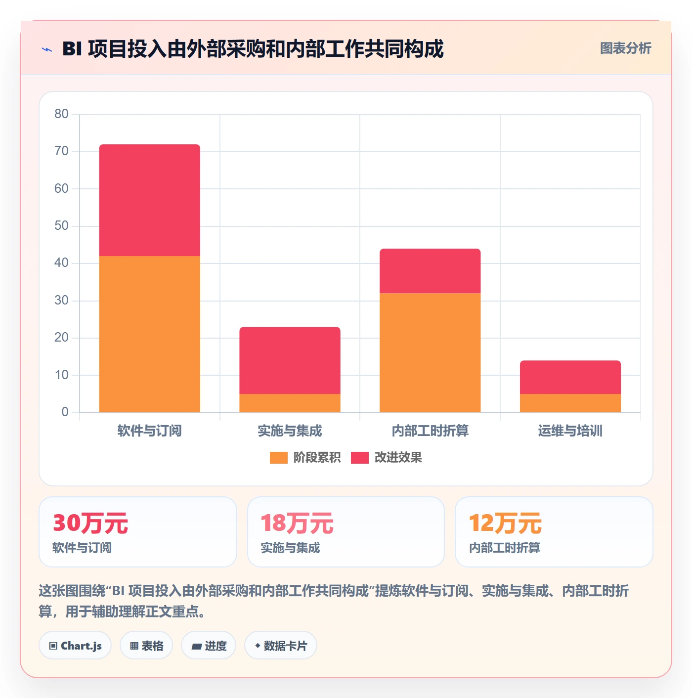 bi 平台决策指南：用工具对比判断选型成本方案