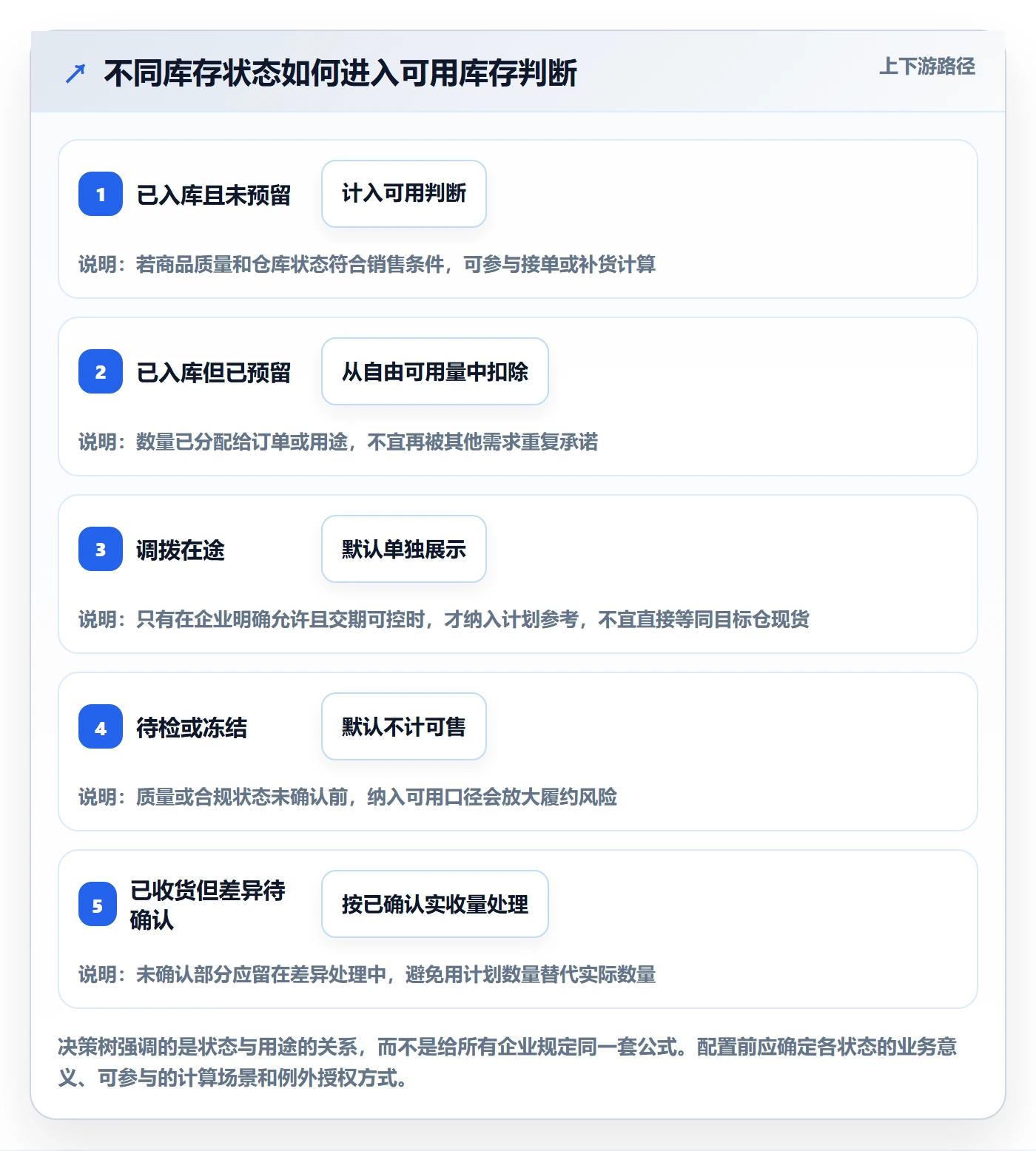 库存管理系统怎么落地？从多仓调拨讲清标准化管理