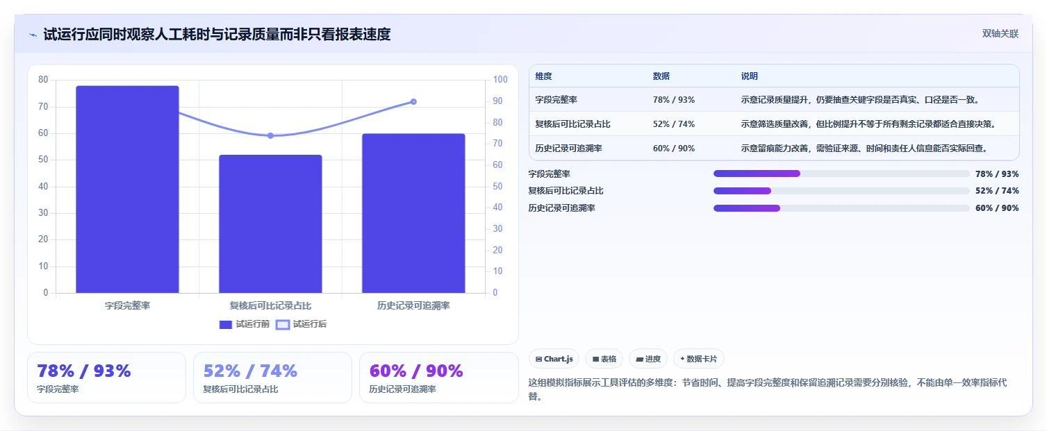 拼多多数据分析工具免费方案设计：价格分析场景的标准化管理怎么做