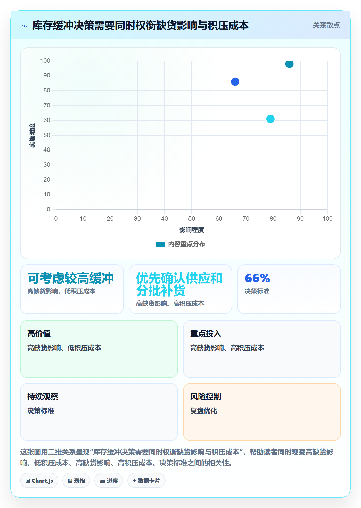 库存管理系统运营框架：把库存台账纳入旺季准备