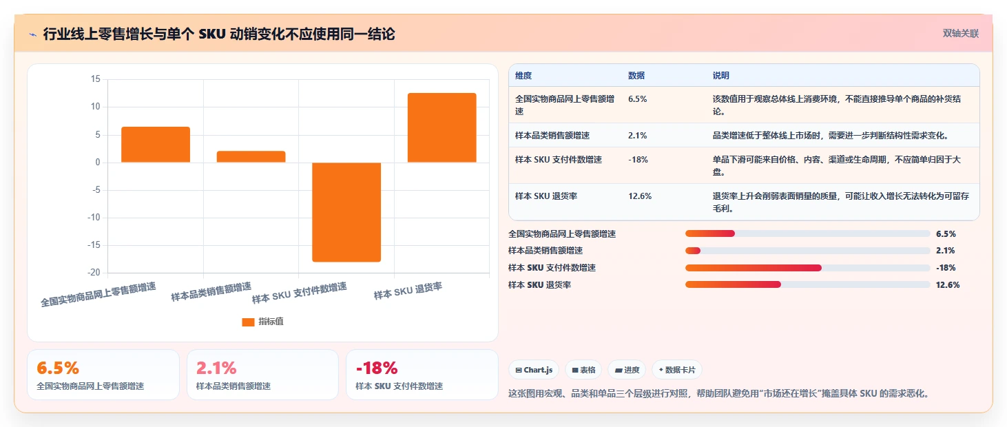 电商库存决策指南：用团队协同判断滞销处理方案