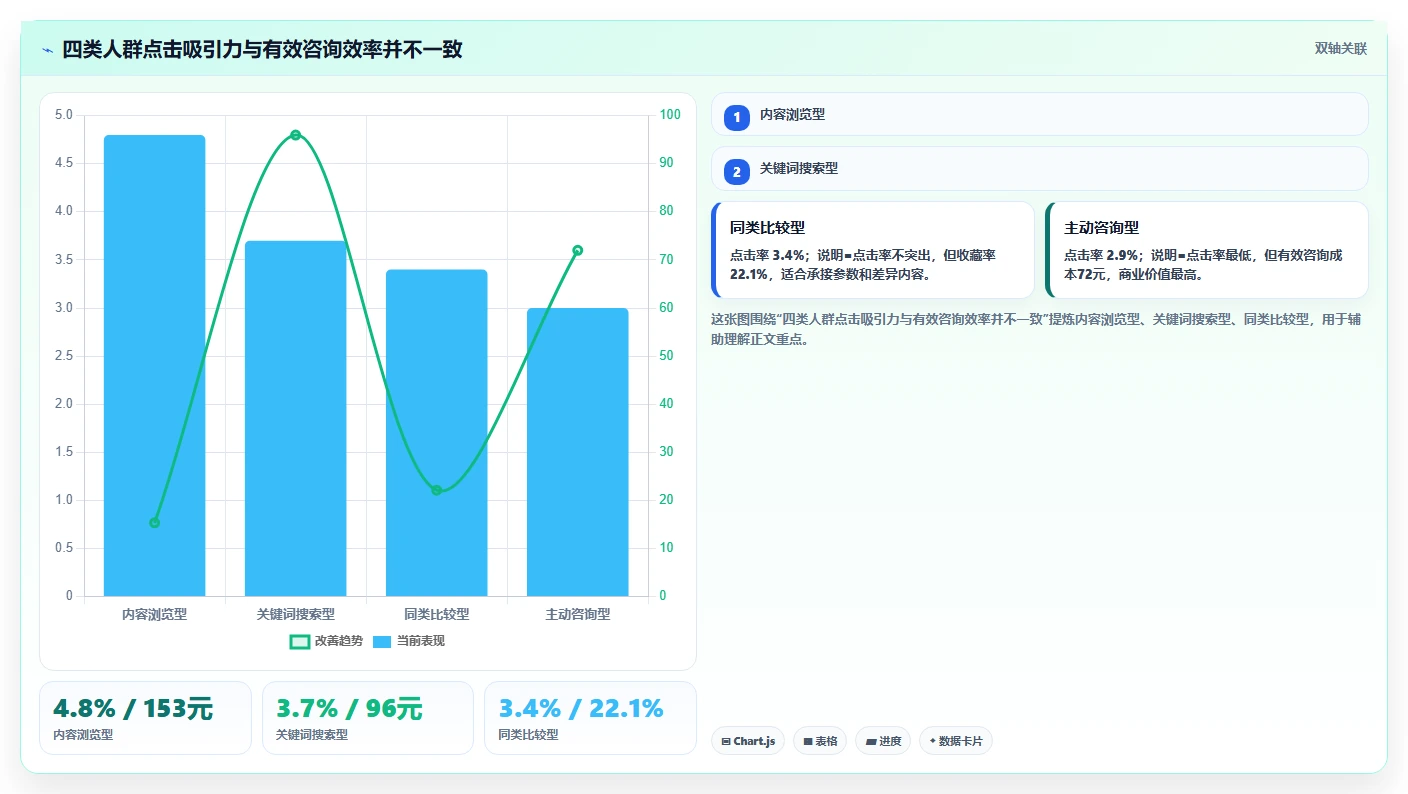 小红书数据分析：投放团队对比指南：不同人群画像方案如何影响优化投放预算