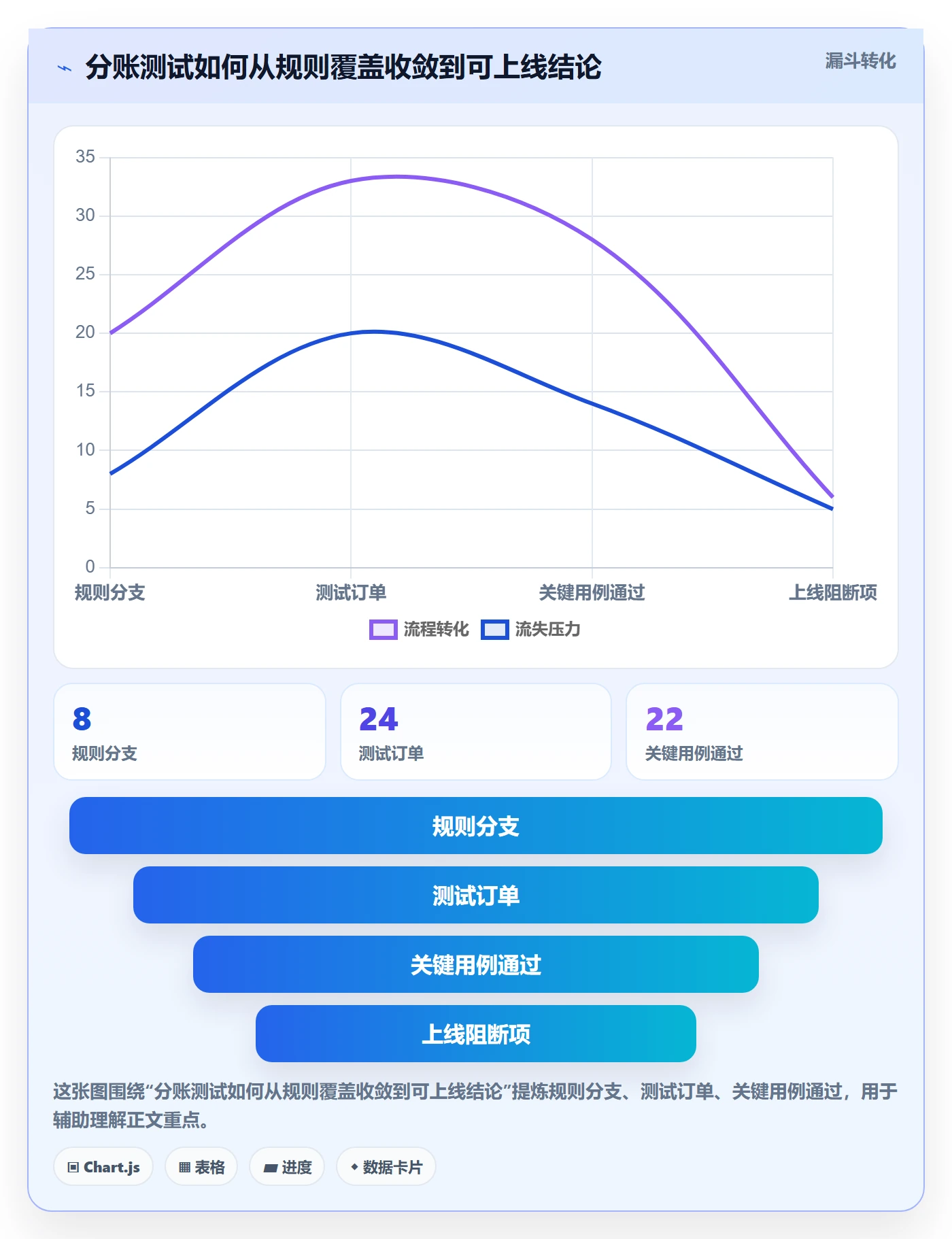 分账系统操作手册：分账规则对应的落地案例步骤