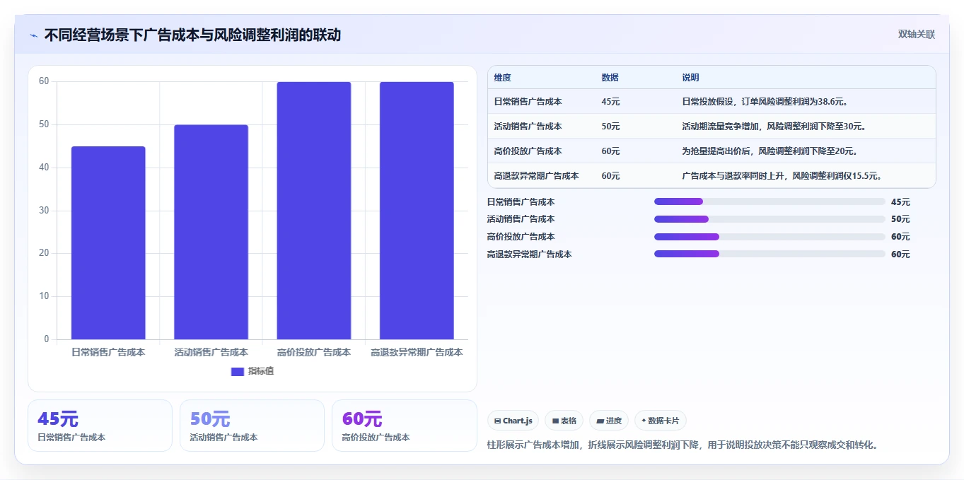 电商利润计算：财务人员决策指南：面对退款影响忽略如何兼顾降低亏损风险