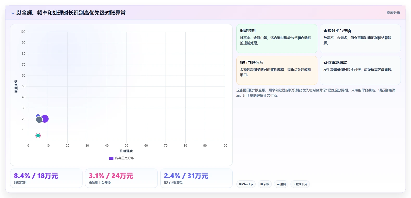 电商管理实践指南：财务对账的旺季准备怎样更有效