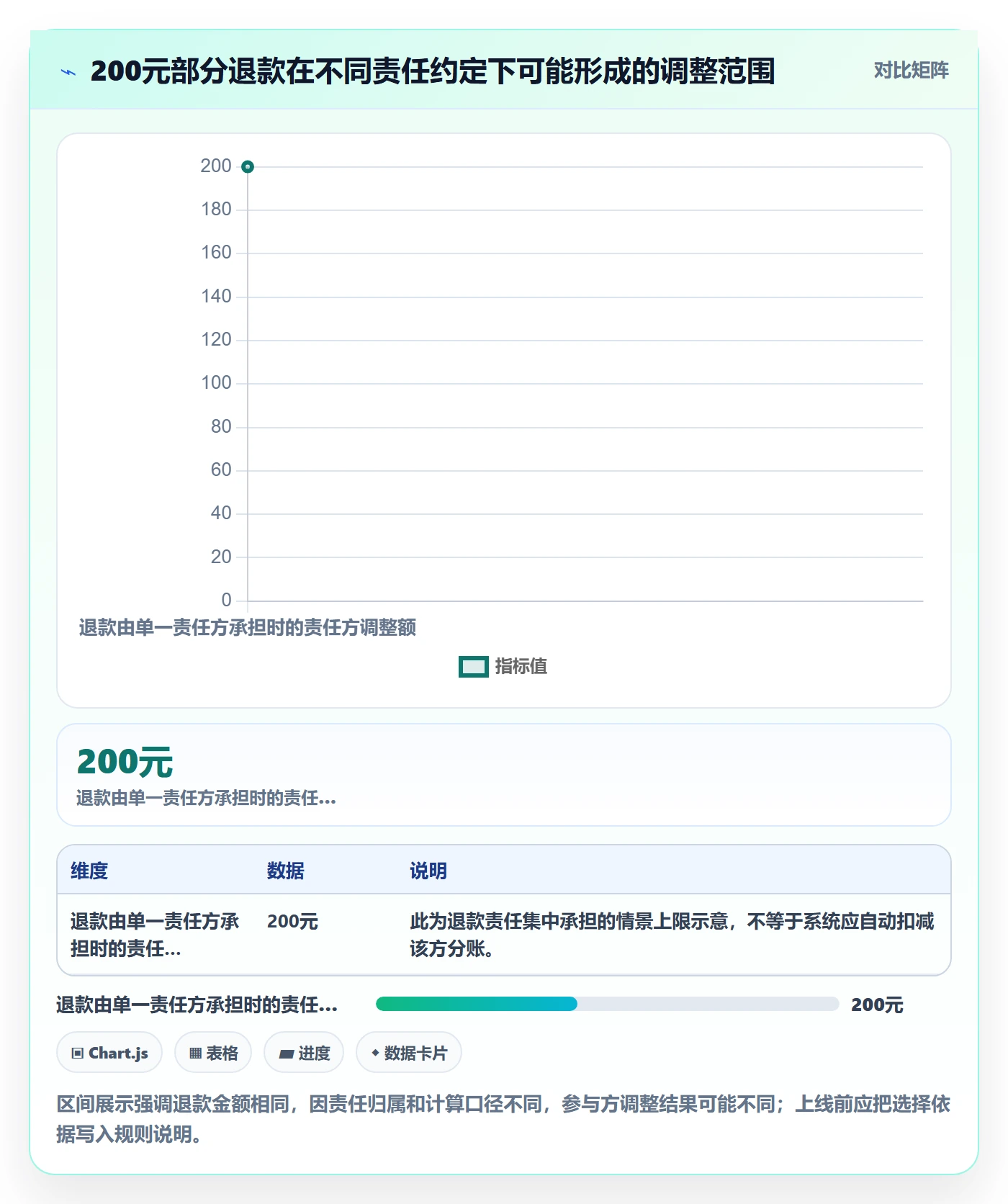 分账系统使用技巧：分账规则对应的进阶玩法方法