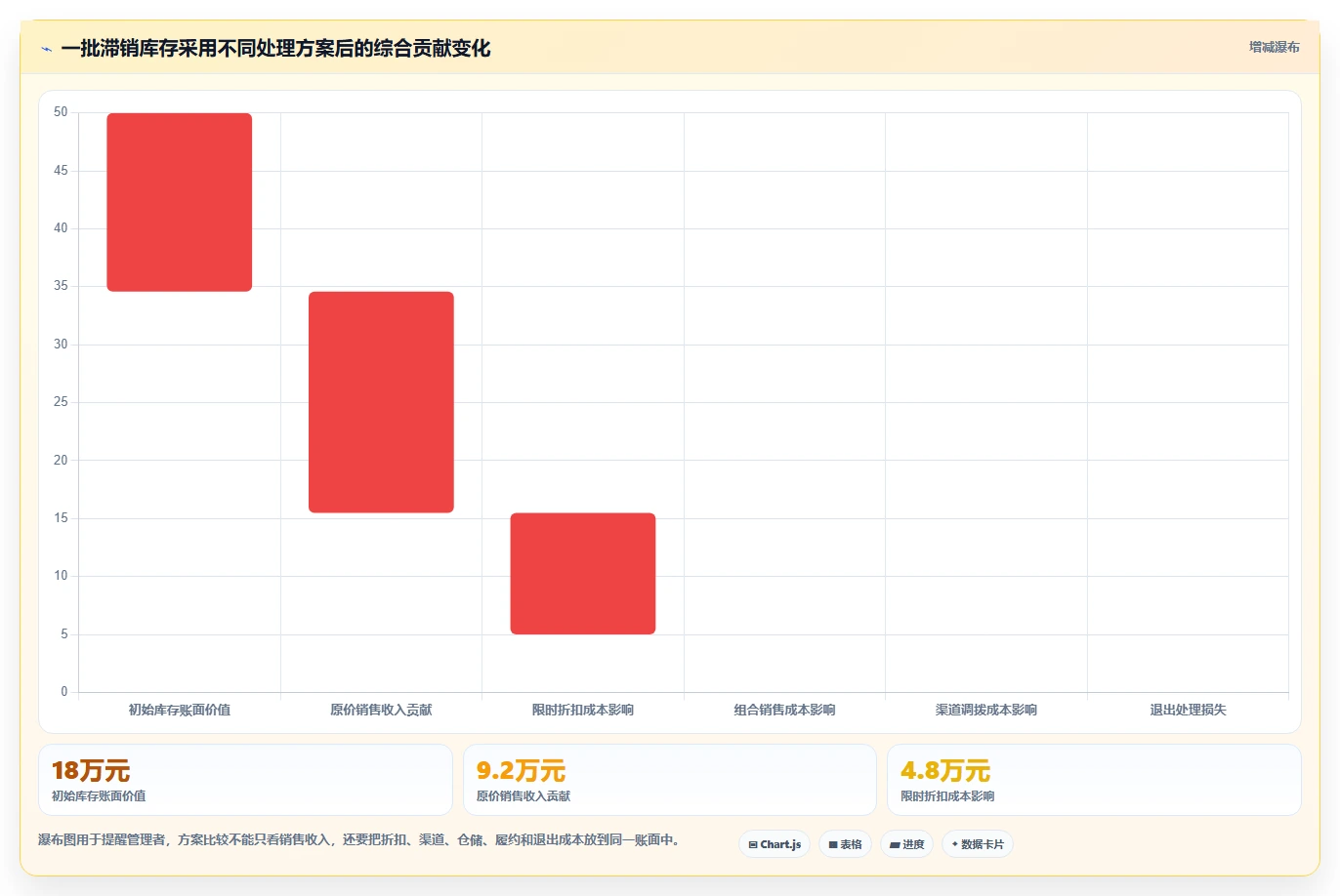 电商库存怎么用？滞销处理场景下的标准化管理拆解