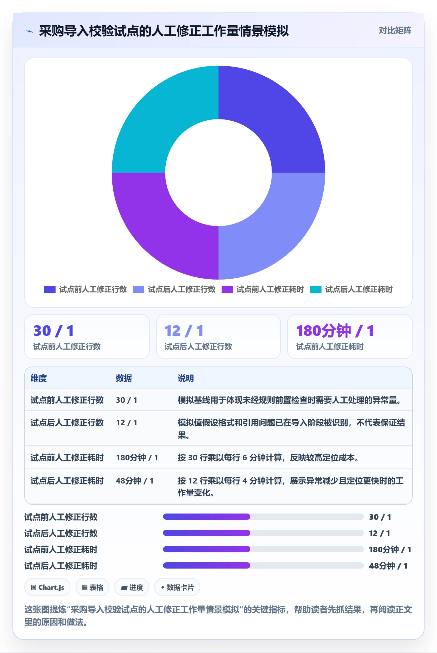 erp数据录入实用方法：围绕字段校验建立系统搭建