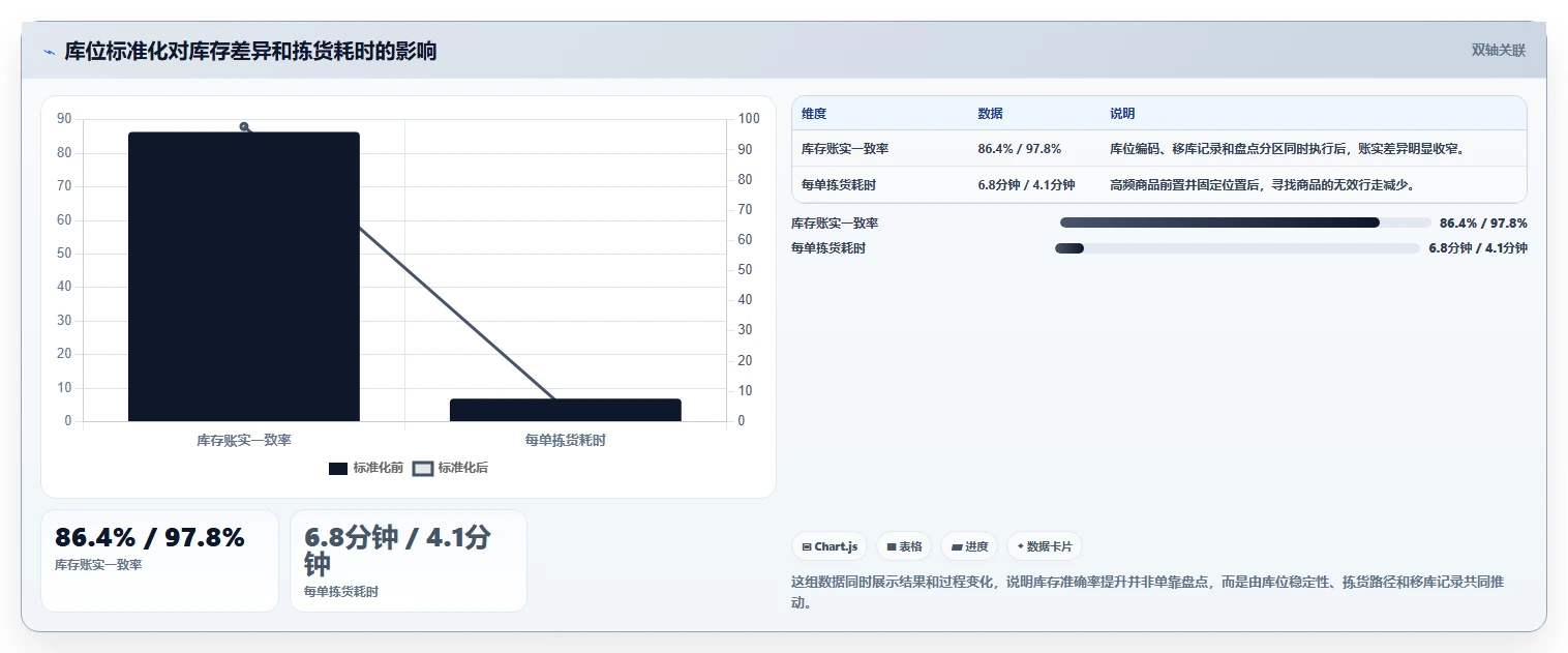 电商仓储管理：直播商家标准化教程：用库位规划复制提升库存准确率