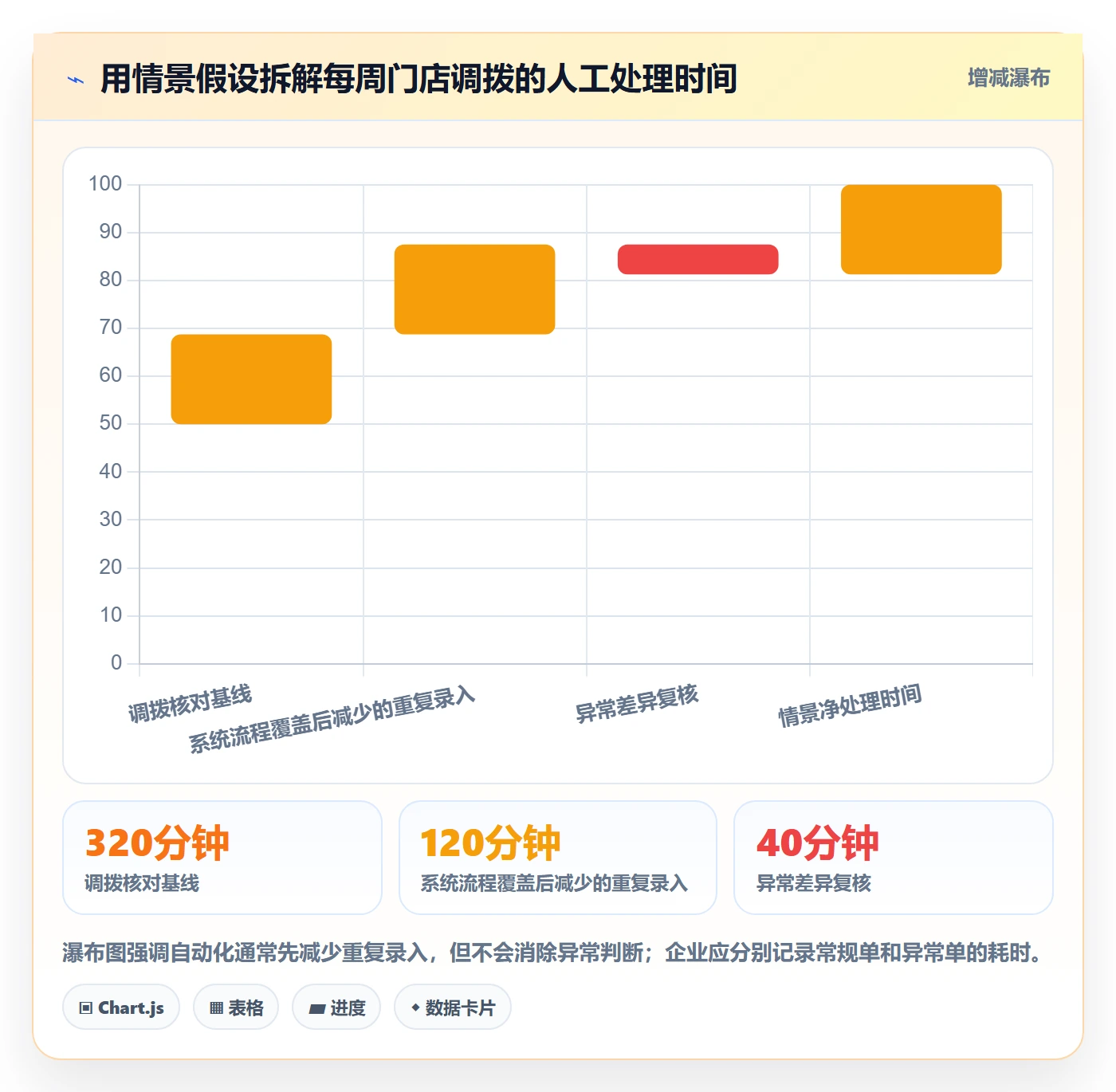 库存管理系统配置指南：系统选型需要哪些多店经营设置