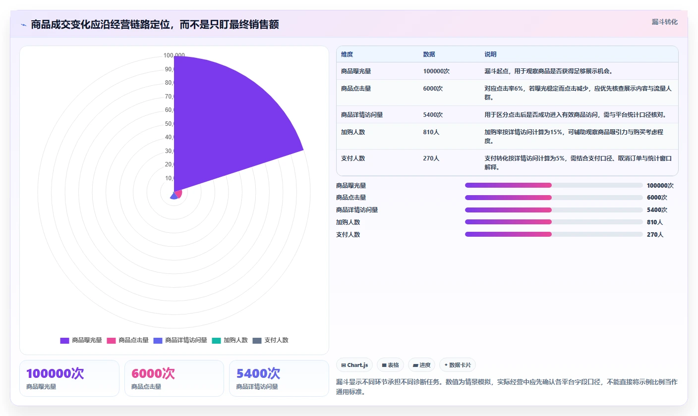 电商数据运营避坑指南：商品分析环节的落地案例要注意什么