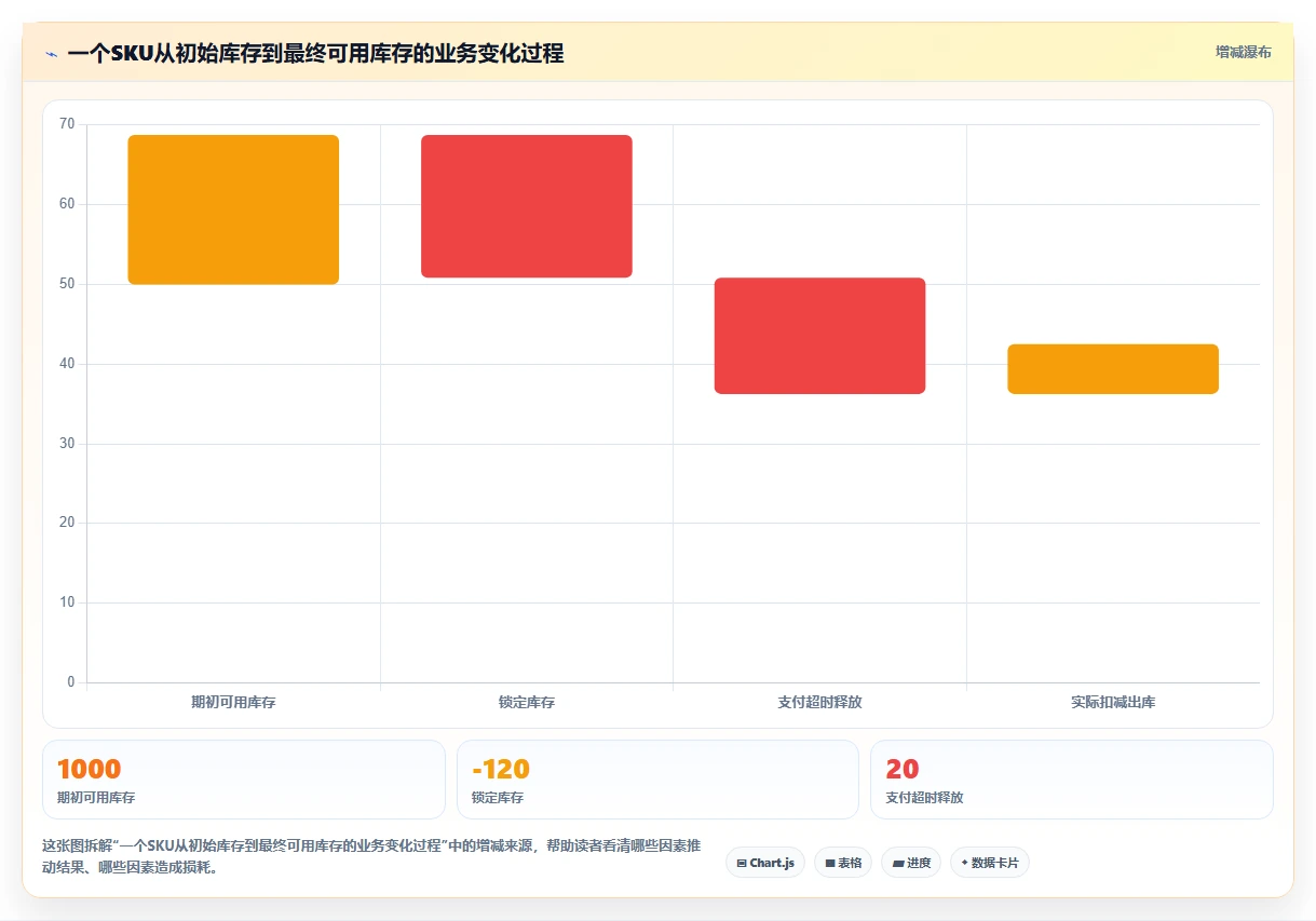 电商系统开发：产品经理采购前必读：评估数据库设计时如何避开交付延期