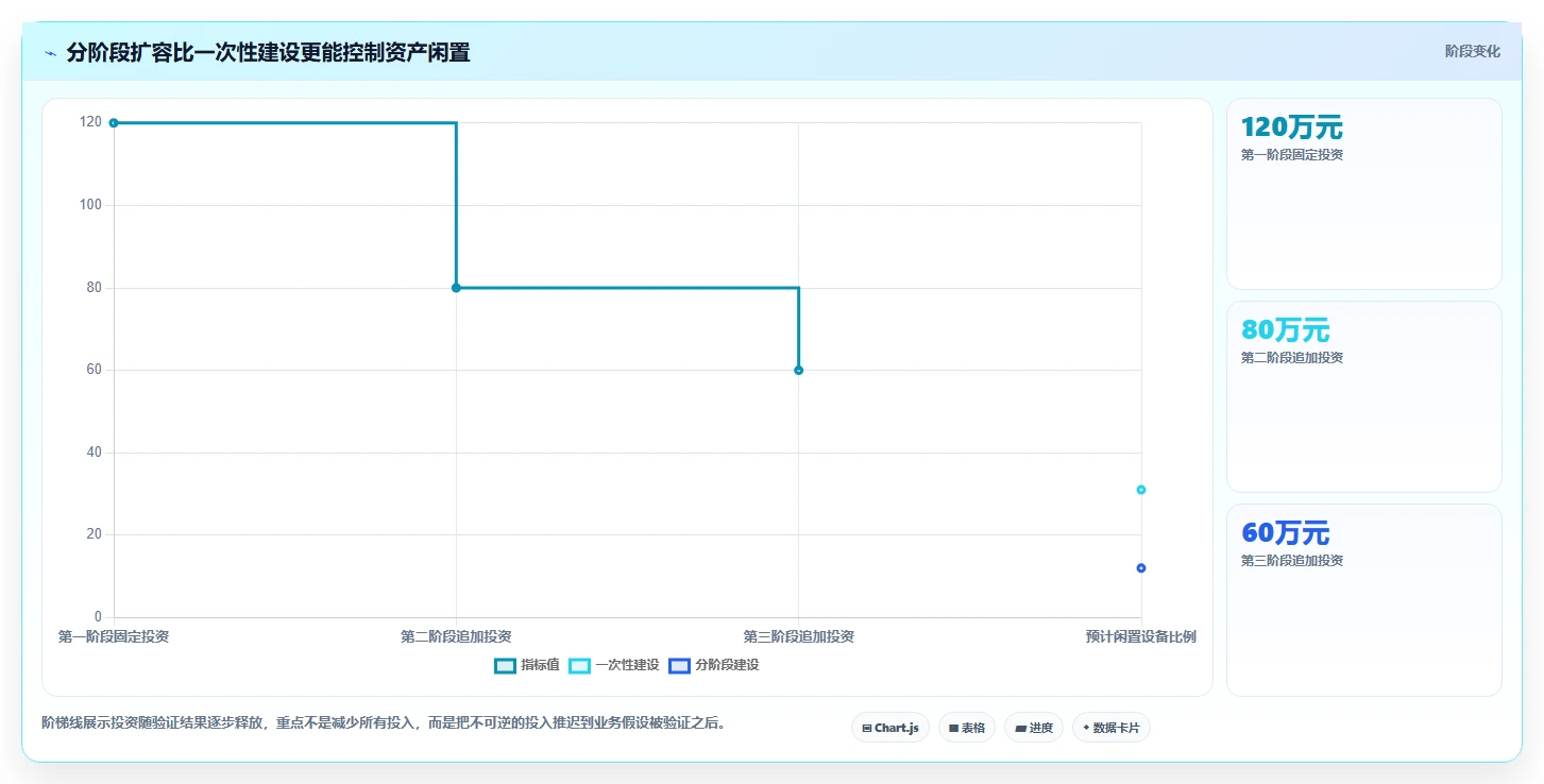 电商仓储管理：采购人员实施建议：围绕设备应用稳步提升降低积压风险