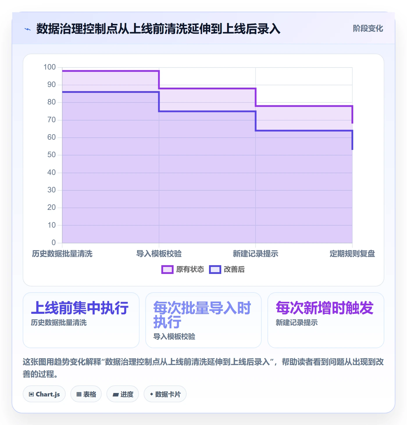 erp数据录入落地清单：数据去重相关的工具对比事项