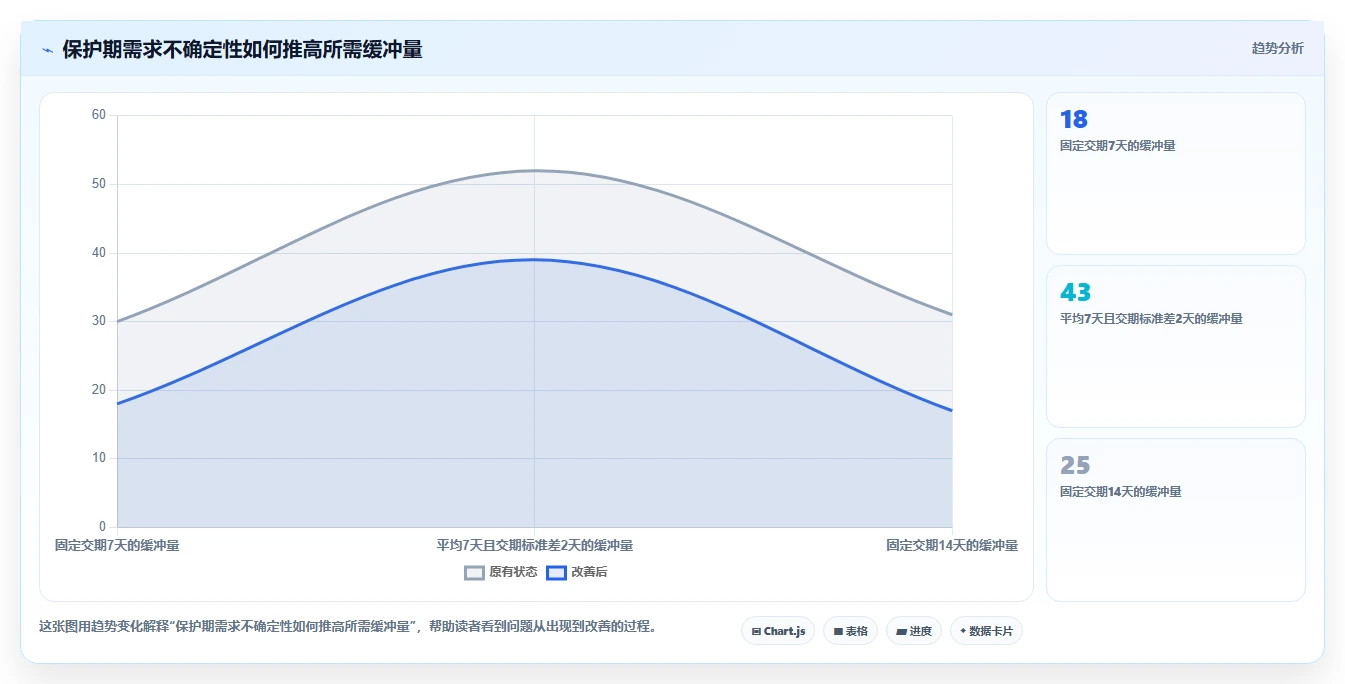 仓库安全库存管理怎么用？安全库存公式场景下的中小商家拆解