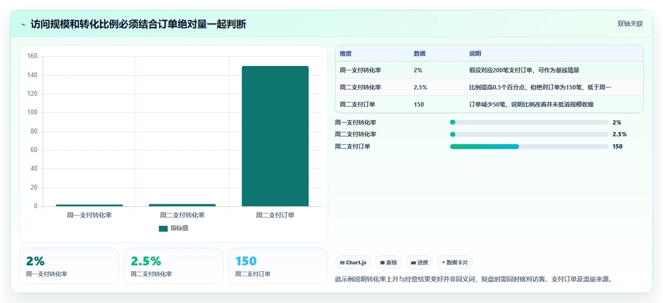 店铺运营包括哪些方面执行标准:数据分析环节如何体现核心功能