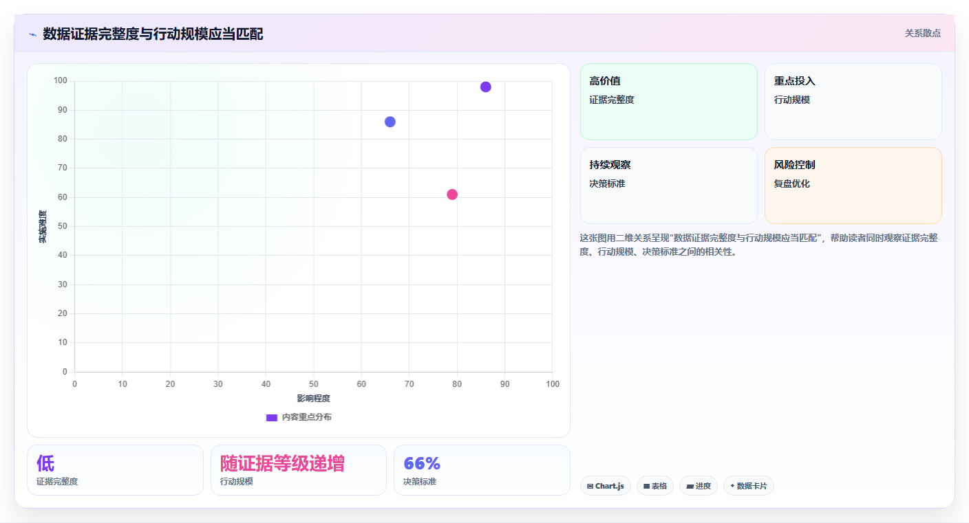 拼多多数据分析工具免费数据方法：用活动表现支撑日常管理判断