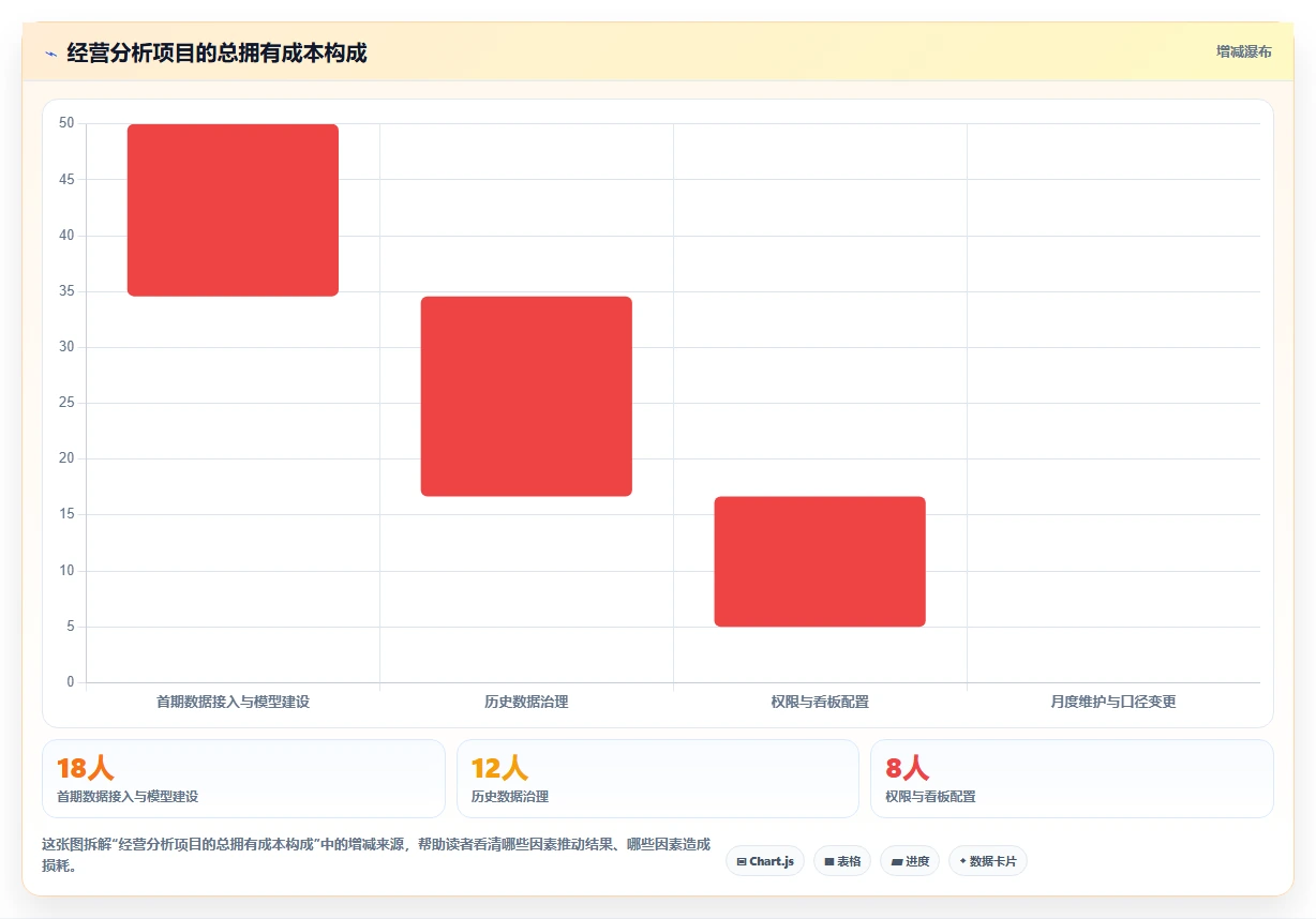 电商系统开发：电商企业避坑版教程：系统架构从准备到复盘