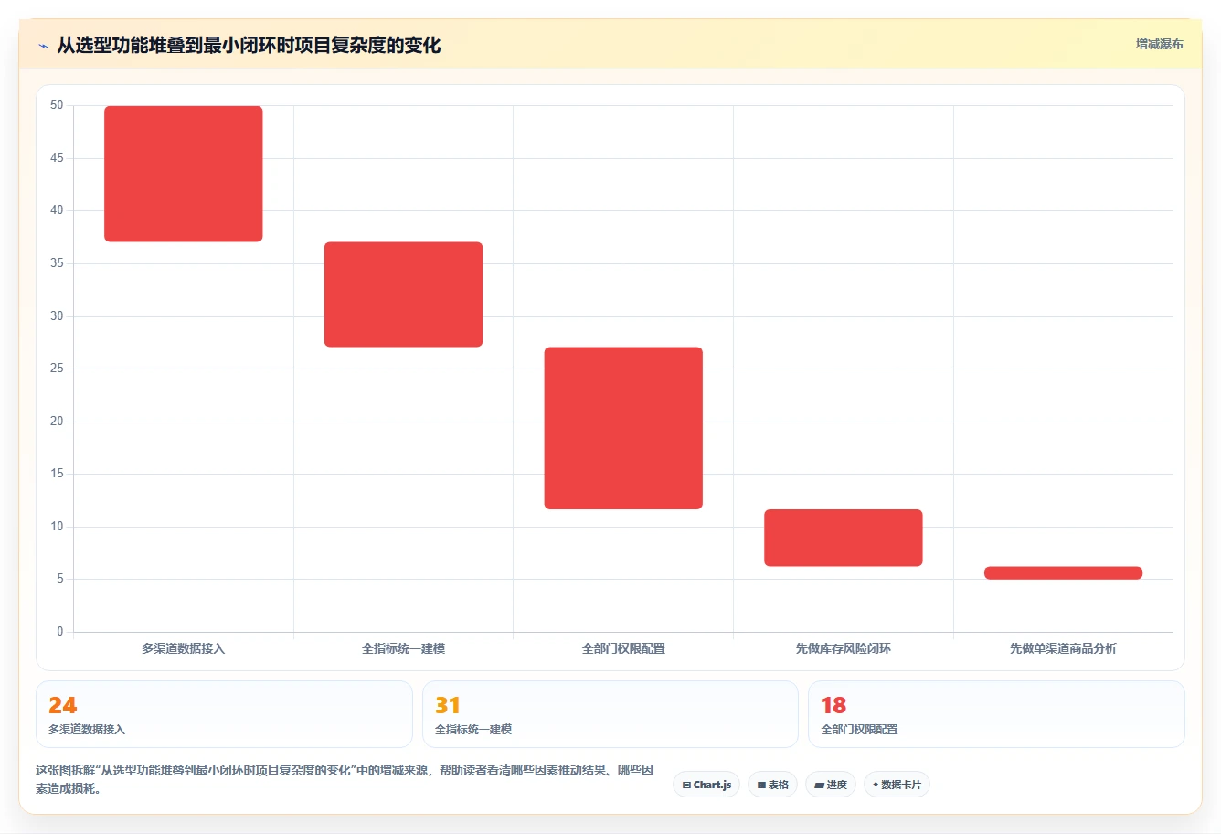 运营工具规划方法：选品分析与落地案例如何衔接