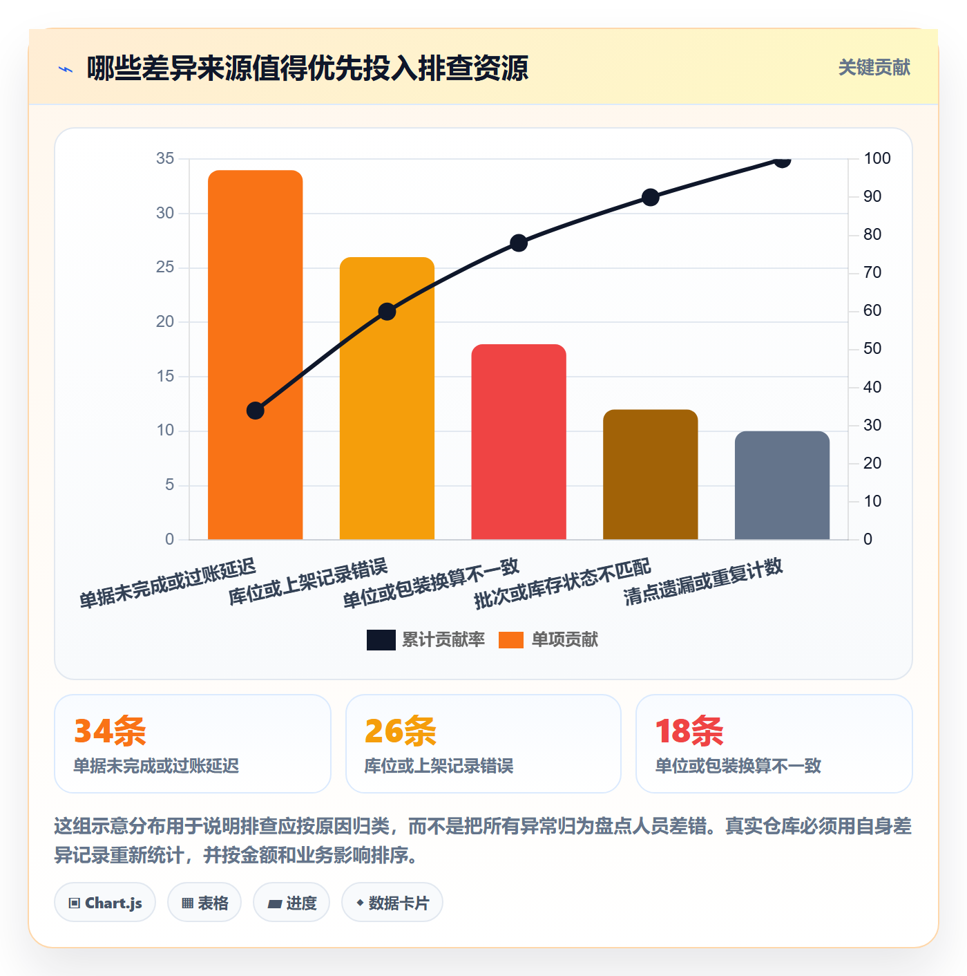 库存管理系统从0到1：盘点管理的风险排查与操作要点