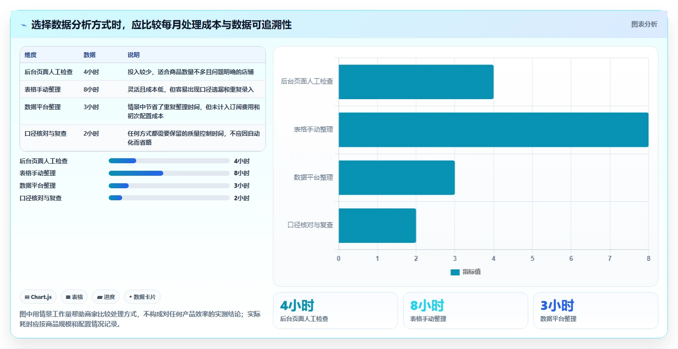 拼多多数据分析工具免费检查方法：通过店铺诊断评估中小商家质量
