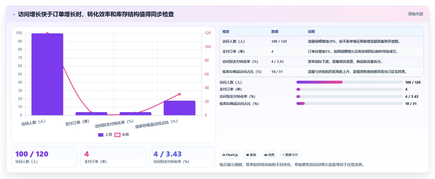 运营数据基础课：趋势分析相关的落地案例一次讲透