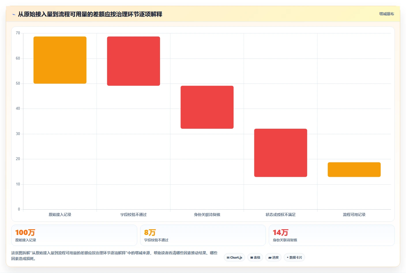 电商crm系统改造重点：从数据打通推进流程设计