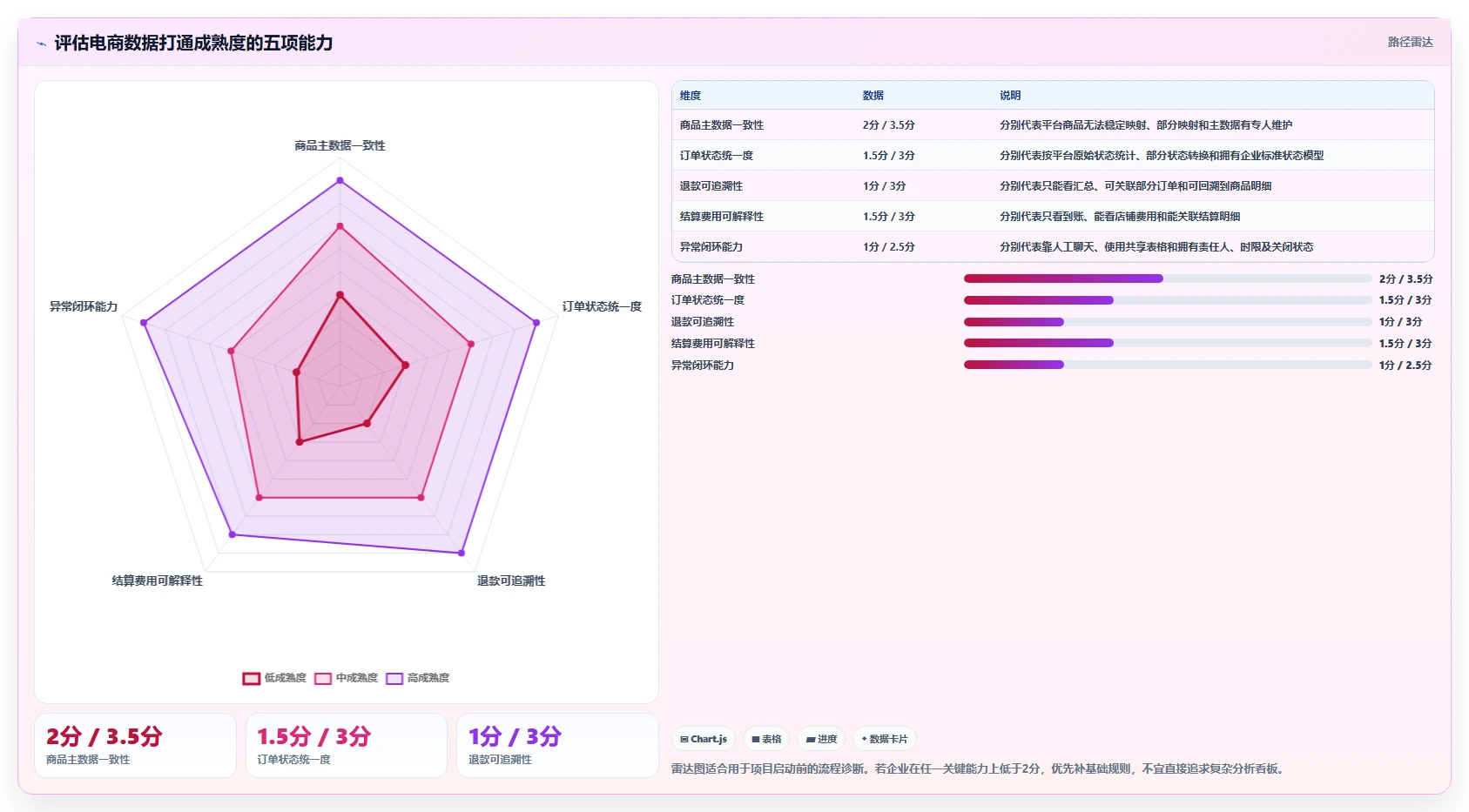 电商进销存：品牌商家流程优化：数据打通怎样减少跨店对账难