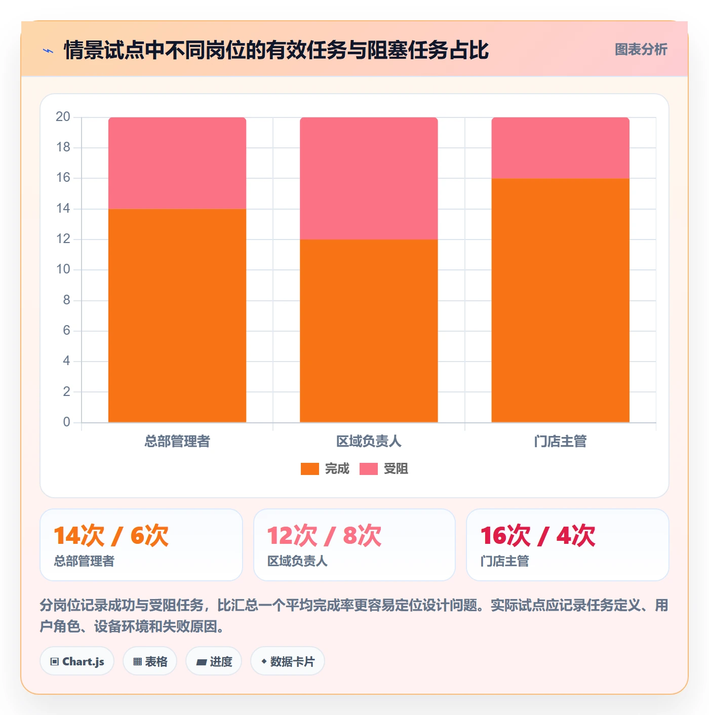 bi 平台配置指南：移动查看需要哪些日常管理设置