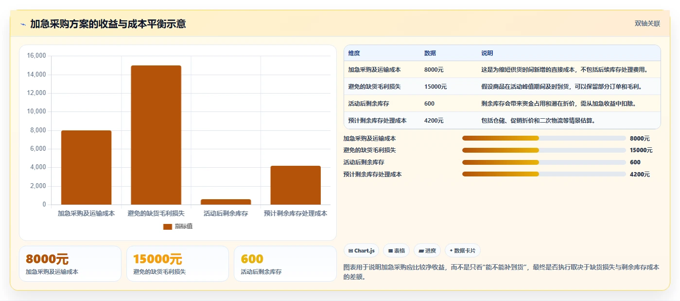 电商管理基础课：库存协同相关的旺季准备一次讲透