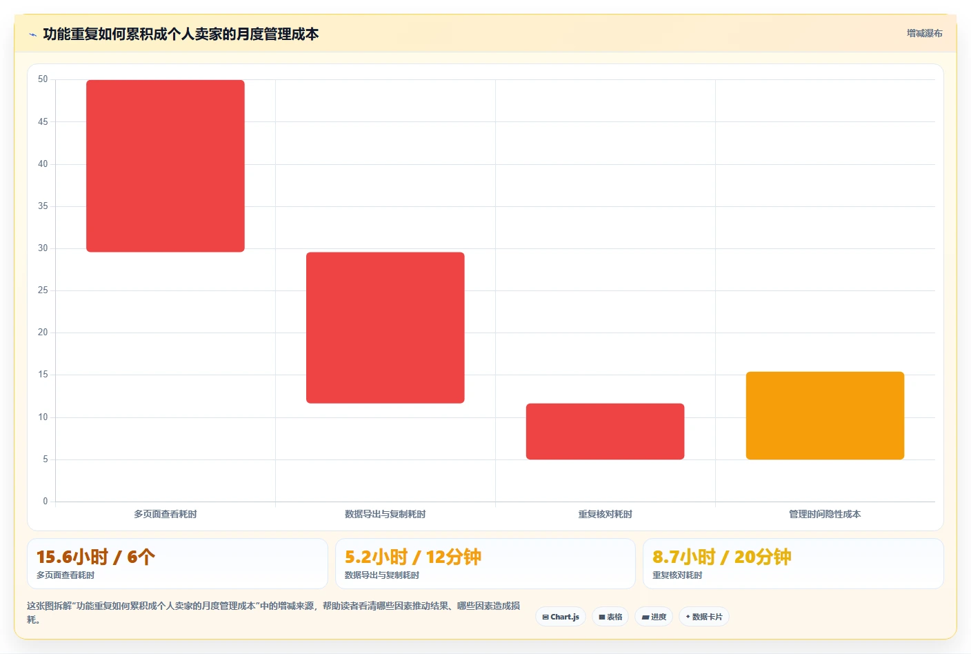 电商辅助软件：个人卖家老板关心什么：数据分析能否解决功能重复
