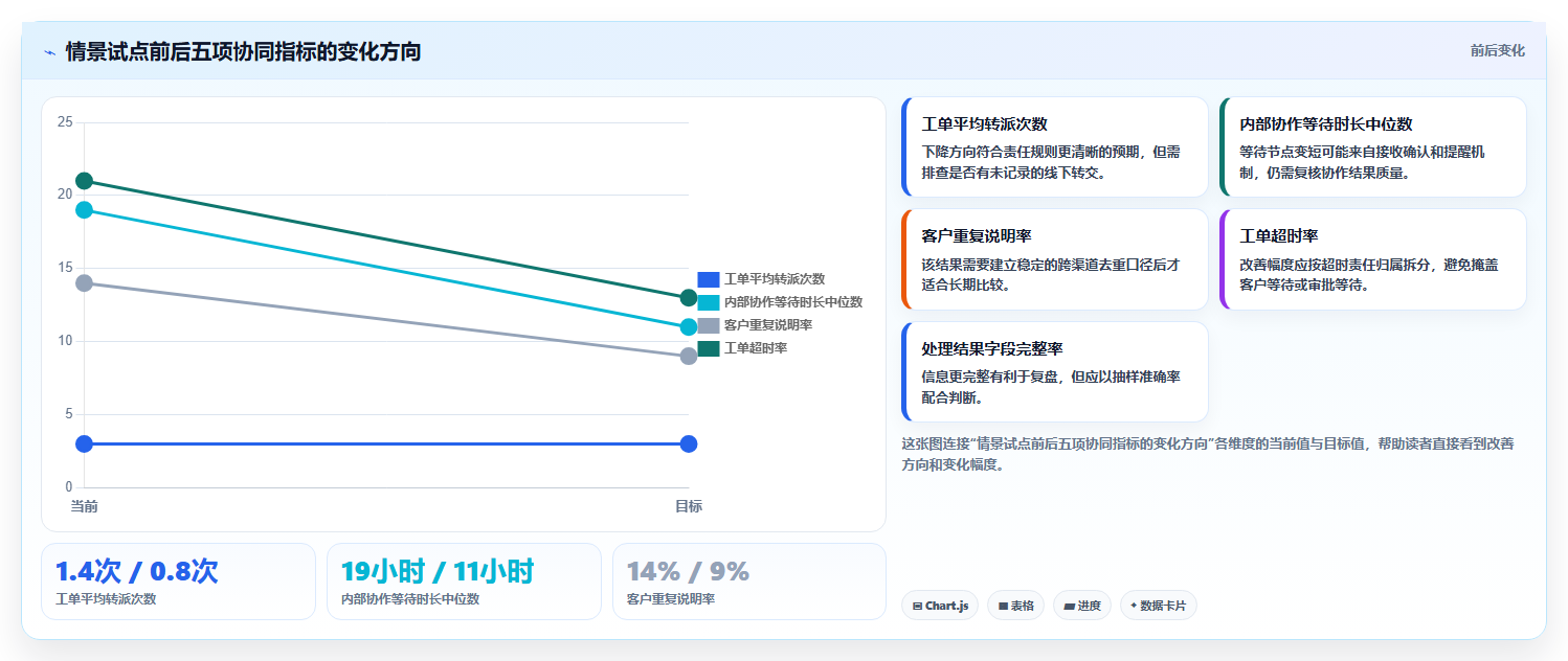 电商crm系统升级方案：用标准化管理改善客服协同