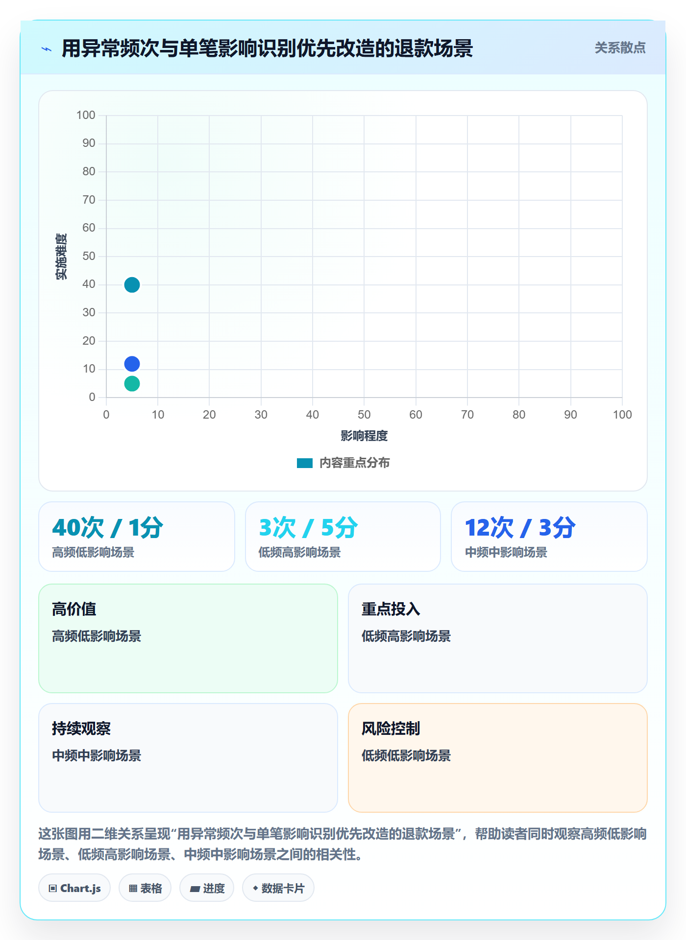 分账系统管理要点:退款处理的团队协同如何设计