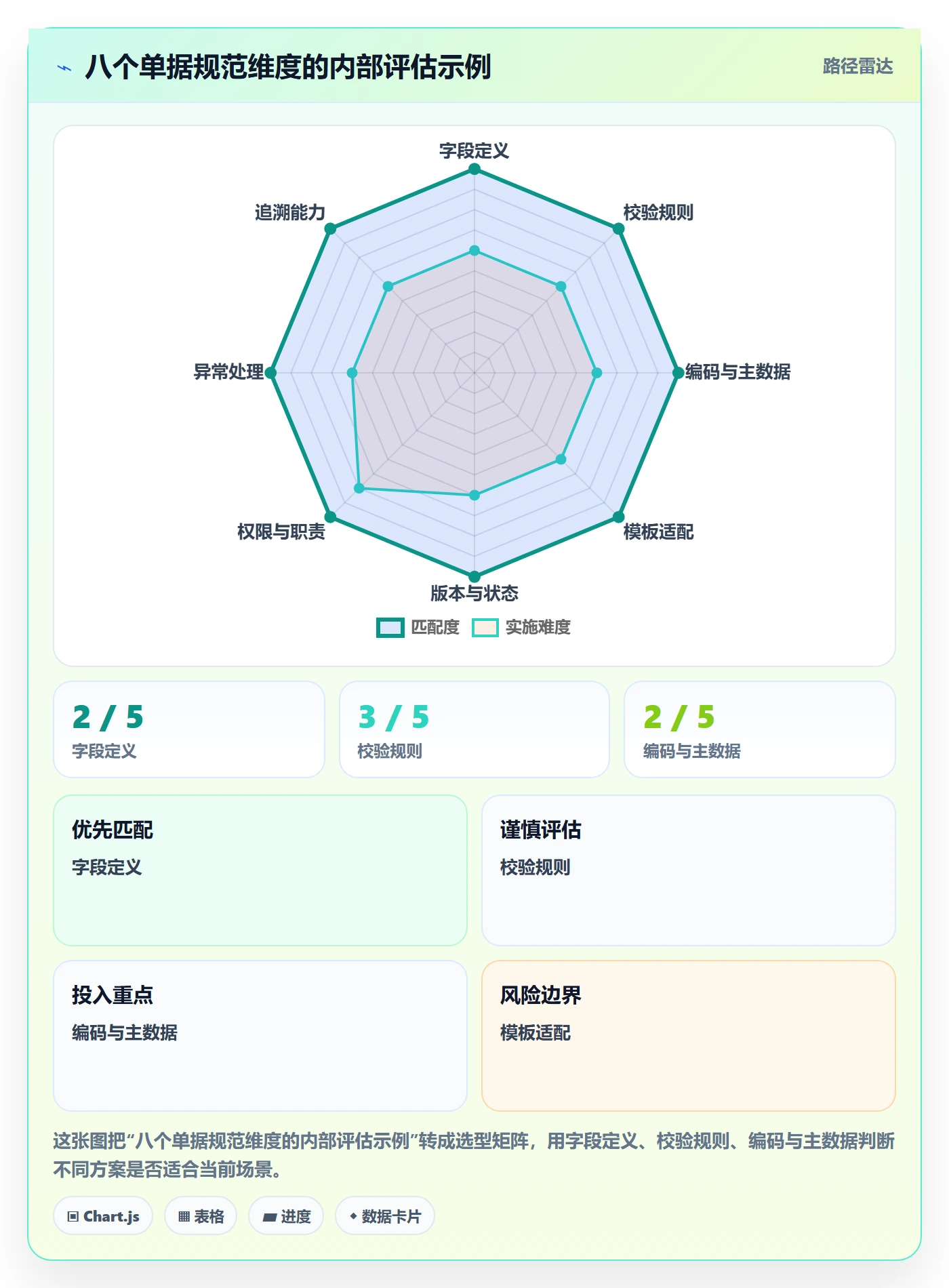 erp数据录入选择标准：单据规范维度如何评估标准化管理