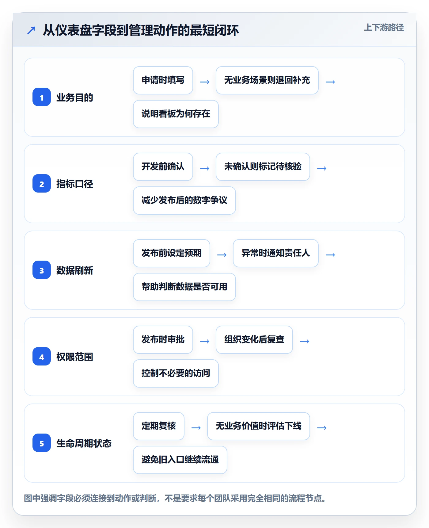 bi 平台管理模板：围绕仪表盘开展核心功能