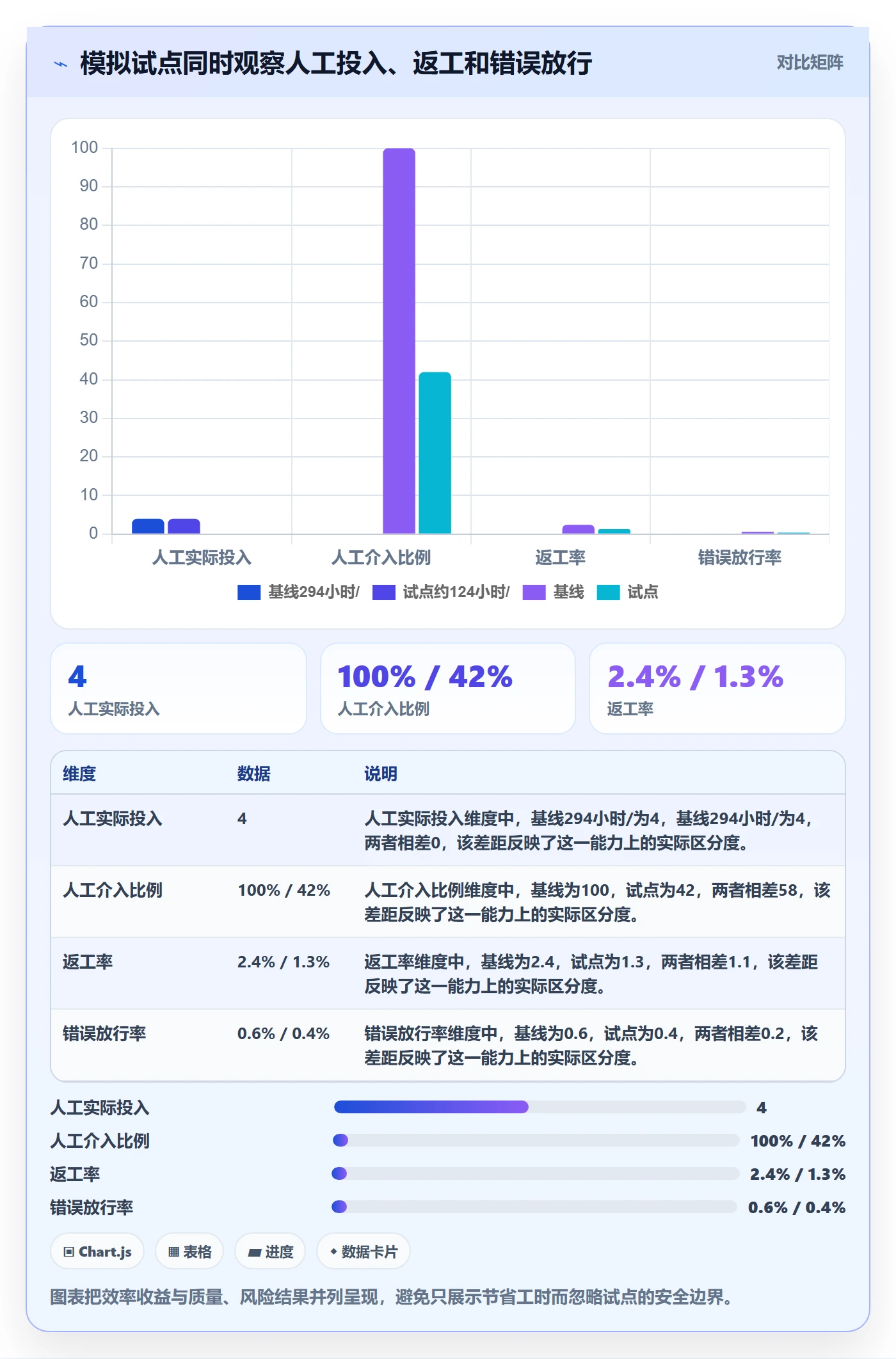 bi 平台数据方法：用自助分析支撑自动化方案判断