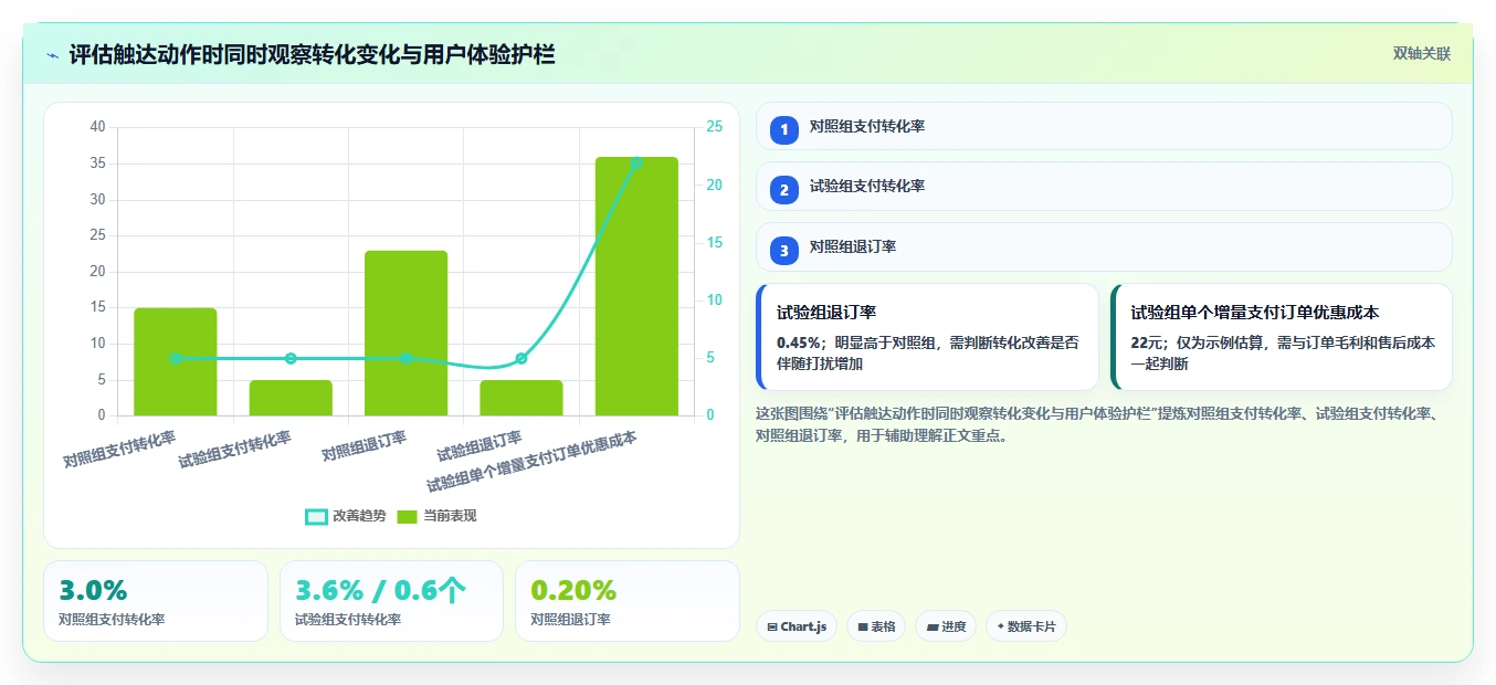 电商数据运营检查方法：通过用户洞察评估精细化运营质量